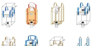 What are the classification and characteristics of bullk bags according to bag shape?