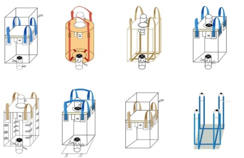 What are the classification and characteristics of bullk bags according to bag shape?