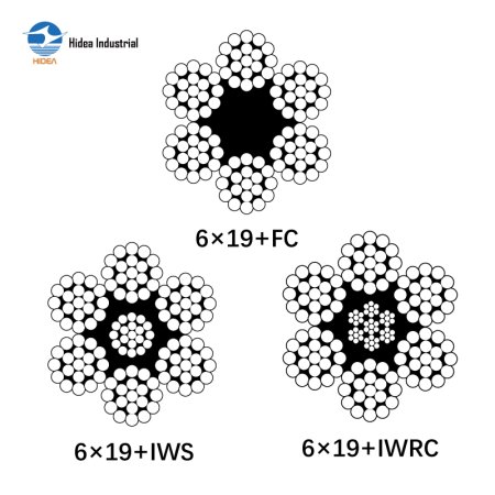 GENERAL PURPOSE WIRE ROPES 6x19