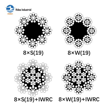 RR-W-410 ROTATION RESISTANT WIRE ROPE IPS 8X19 CLASS FC/IWRC