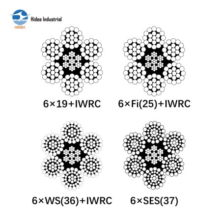 FEDERAL SPEC. RR-W-410 WIRE ROPE IPS/EIPS + IWRC