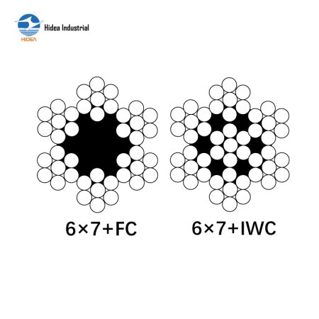 GENERAL PURPOSE WIRE ROPES 6x7