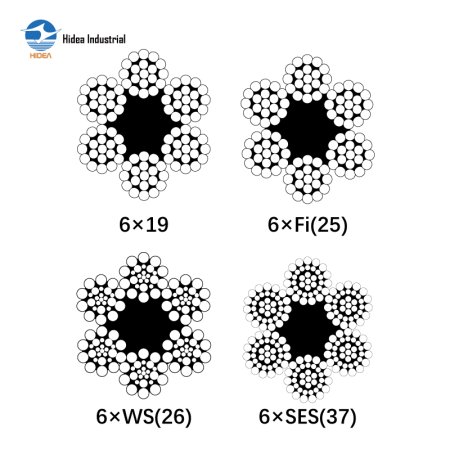 FEDERAL SPEC. RR-W-410 WIRE ROPE IPS/EIPS+ FC