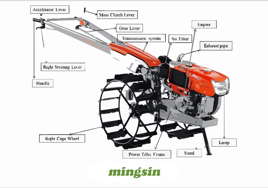 Main features of walking tractors