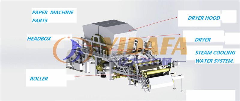 TOILET PAPER MAKING MACHINE TOILET PAPER MAKING MACHINE