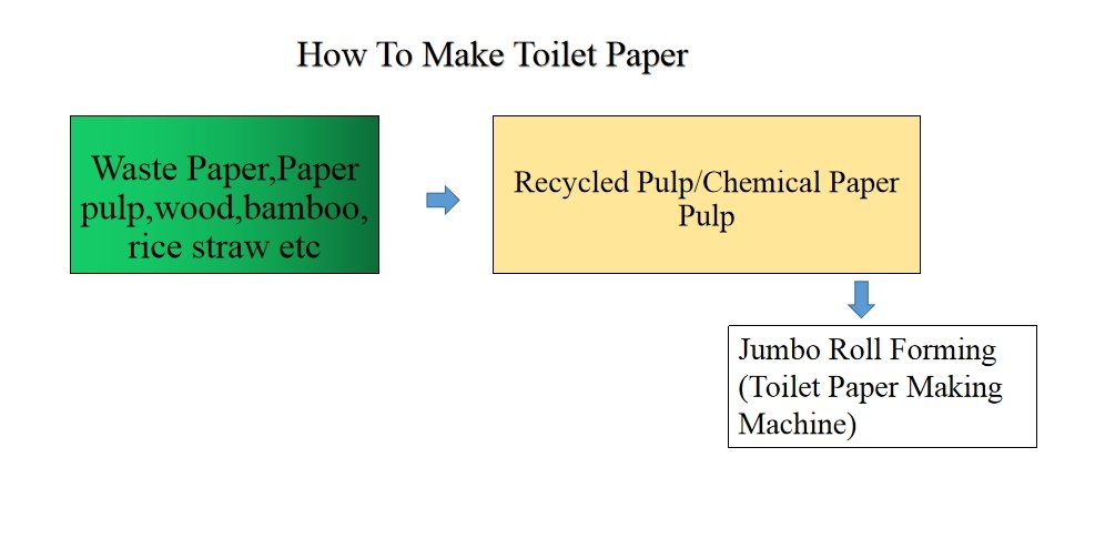 toilet paper making machine toilet paper making machine