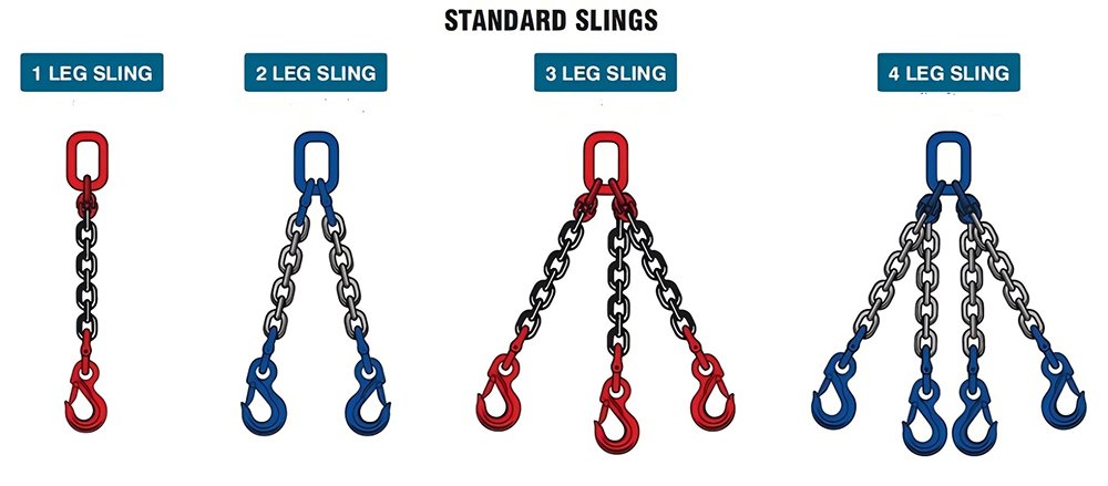 Drawings of Multi-Leg Chain Slings Alloy Steel: Drawings of Multi-Leg Chain Slings Alloy Steel: