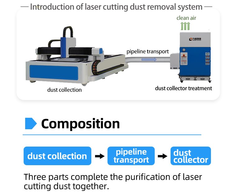 laser dust collection laser dust collection