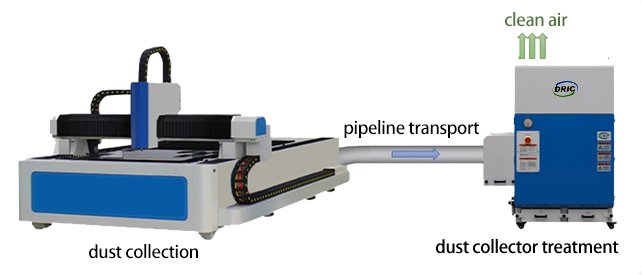 dust collector working principle dust collector working principle