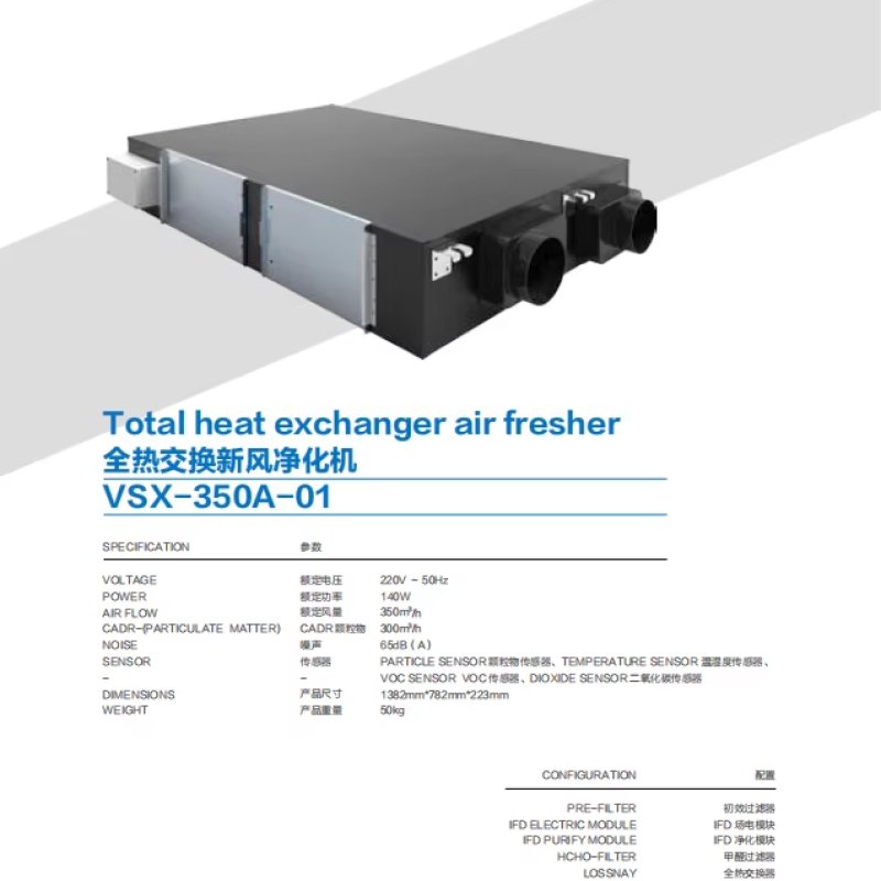 Commercial Heat Recovery Ventilator with Total Heat Exchange System