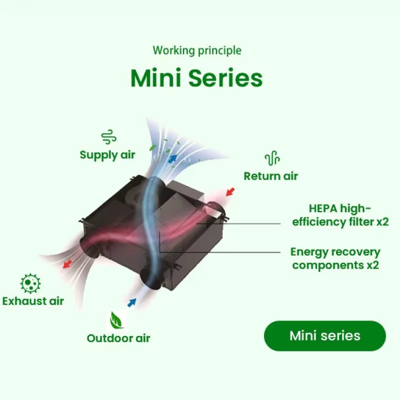Total Heat Exchange Core Maintaining Humidity Balance
