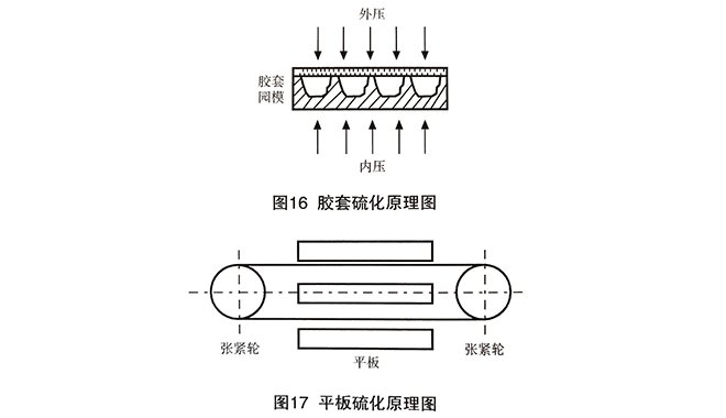 Vulcanization process for transmission V-belts
