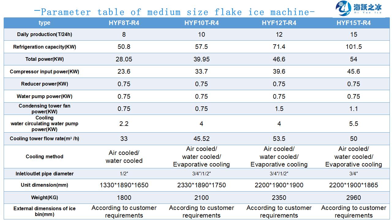 HAiYUE ICE Product Introduction_20