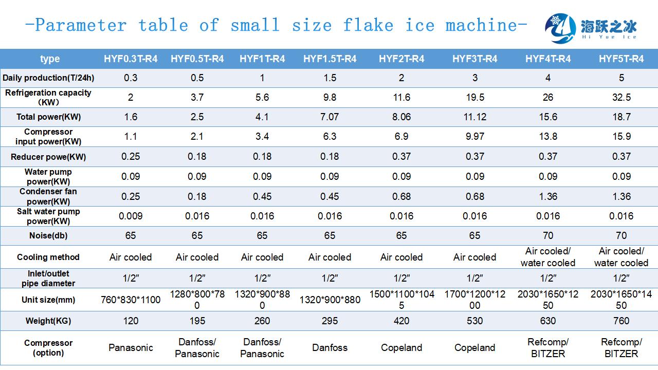 HAiYUE ICE Product Introduction_19