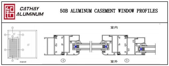 Profilés de fenêtre à battant en aluminium 50B