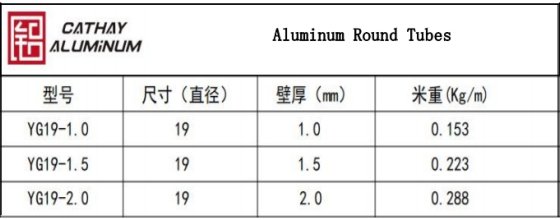 Tubes ronds en aluminium