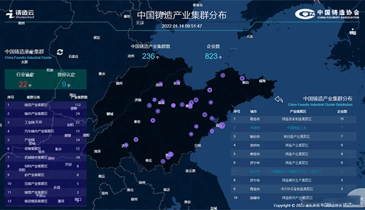 China Casting-Shandong Province