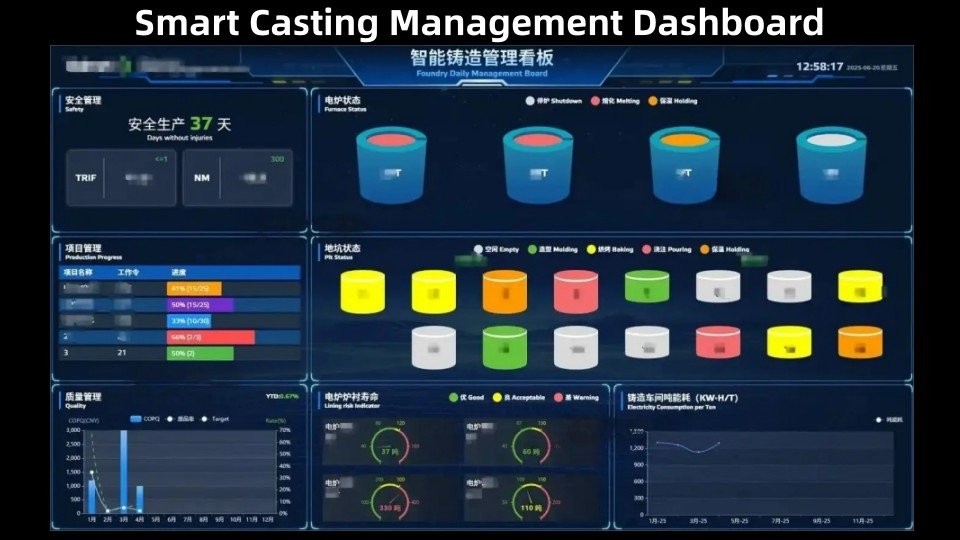 “Digital furnace dashboard: ±2 °C PID control at SMEMACH smart foundry”