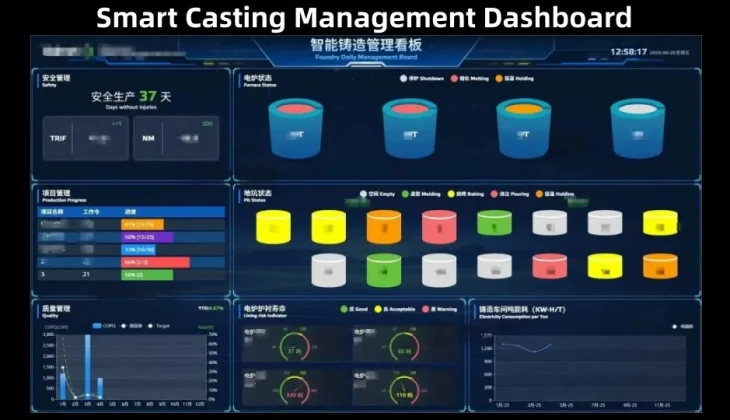 Digital Foundry Quality Control: SMEMACH Smart System Cuts Scrap 70 %