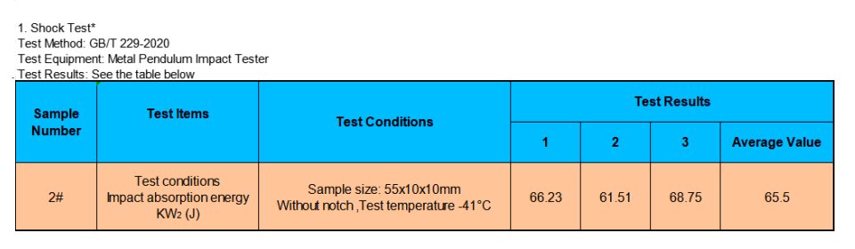 Low-Temperature Experiment Date