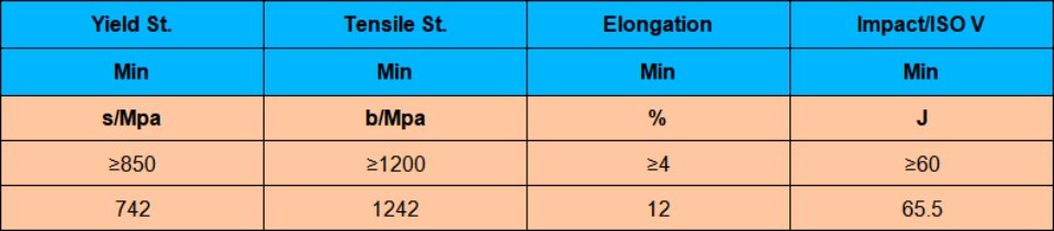 ADI Appendix: Data Comparison