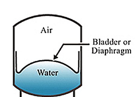 Understanding Your Pressure Tank