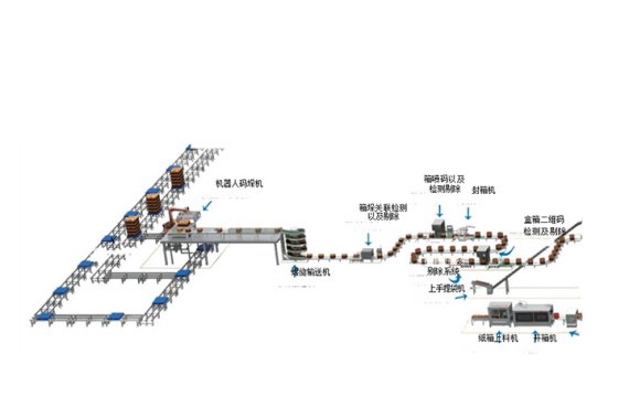 What are the different types of package machines?