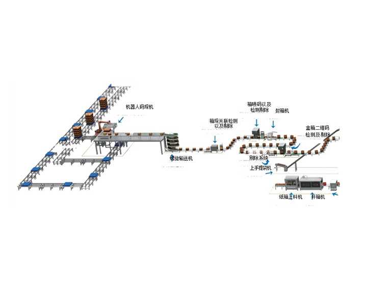 Automatic packaging production line