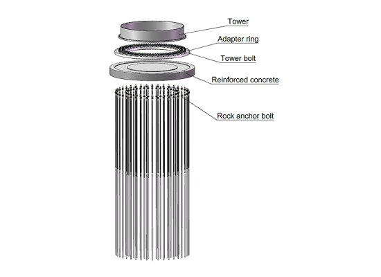 Rock Anchor Solution