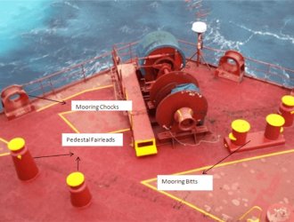 Marine Manhole Type A Deck Fitting -sinostar marine equipment (5)