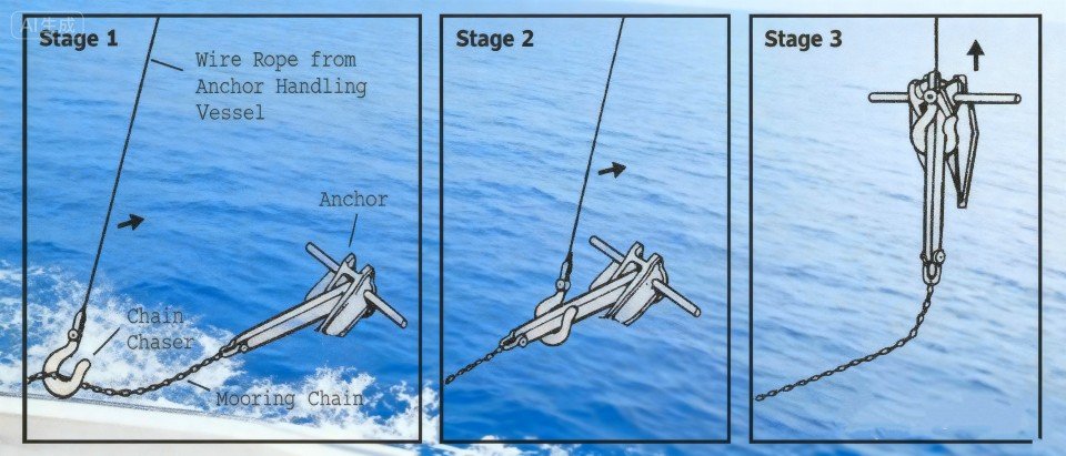 How to use J Type Chain Chase Hook