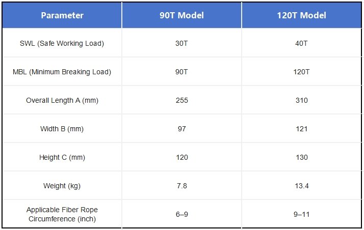 3.1 Mandal Fairlead Shackle Specifications 