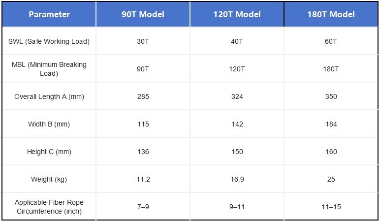 3.2 Tonsberg Mooring Link Specifications 