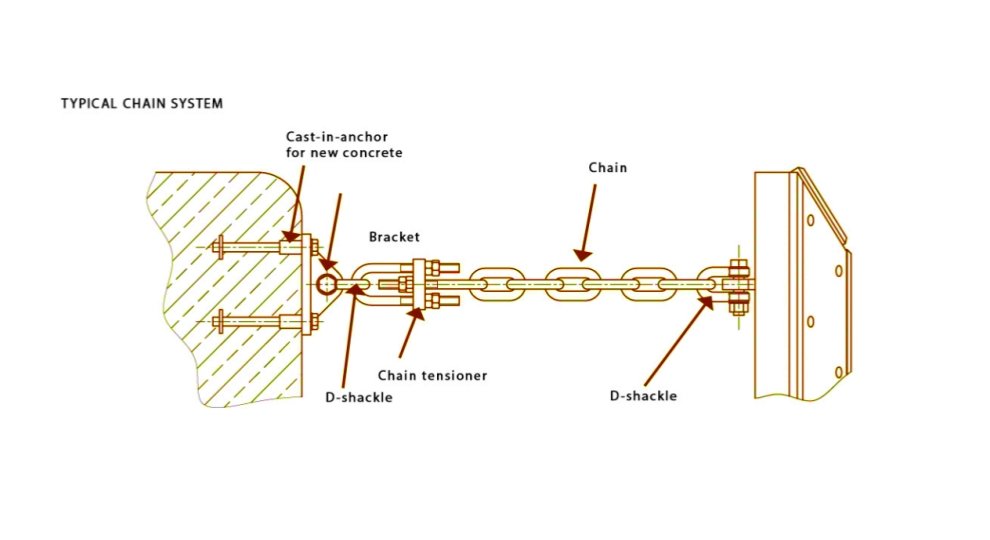 Trelleborg - Chain Tensioner Dogbone Shackle Application Drawings