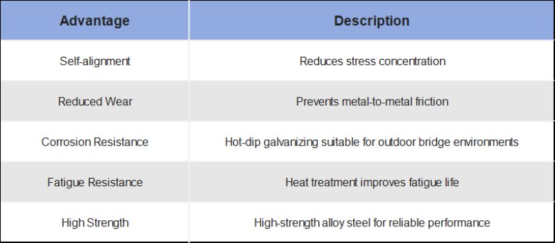 Key Advantages of Dogbone Shackles