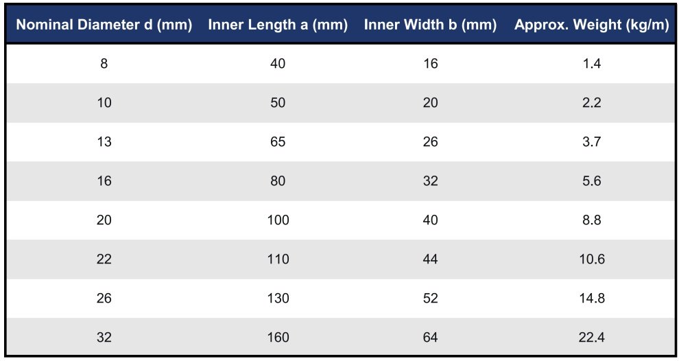DIN 763 chains standard dimensions