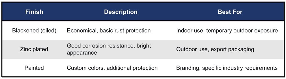 DIN 763 LONG CHAIN Surface Finishing Options