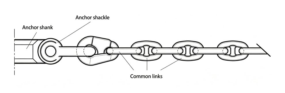 Pear Shaped Shackle Grade 3 Diagram Pear Shaped Shackle Grade 3 Diagram