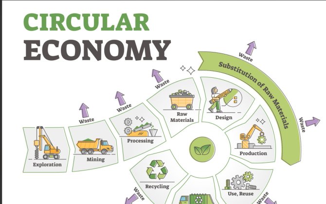 Sustainable Resource Use