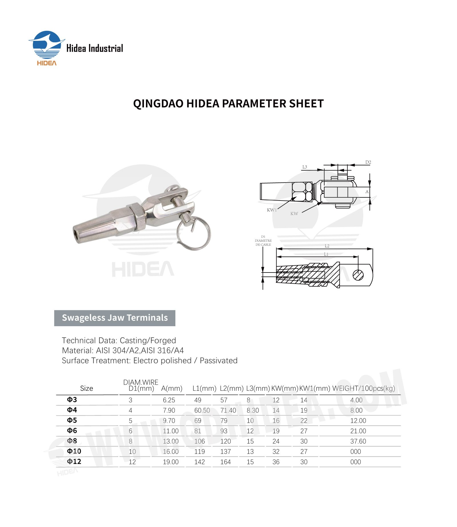 Splicing Fork Terminal Specification