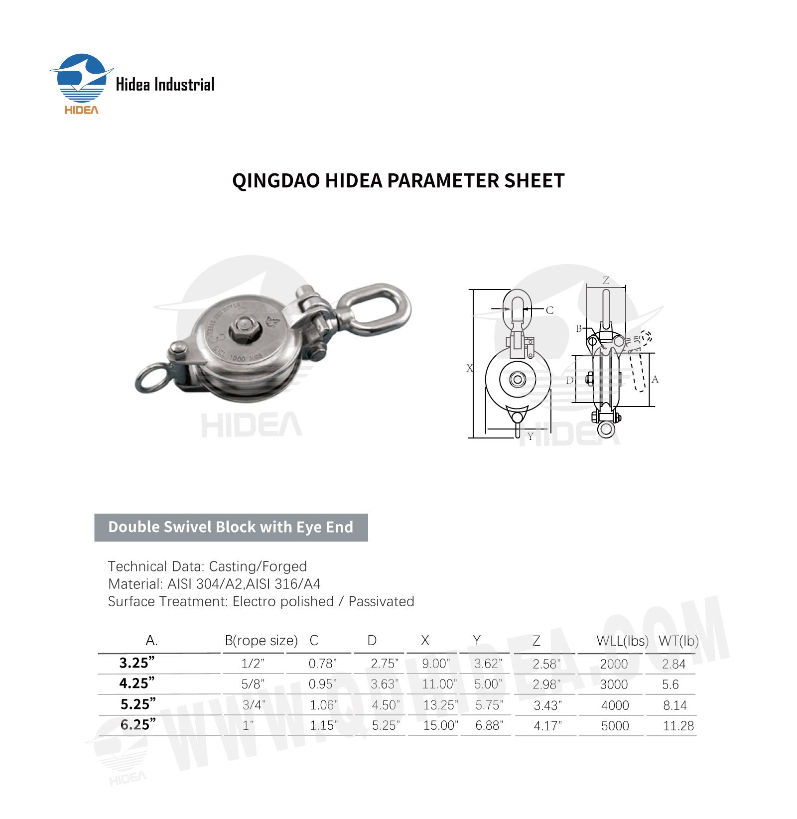 Daruma Block Specification