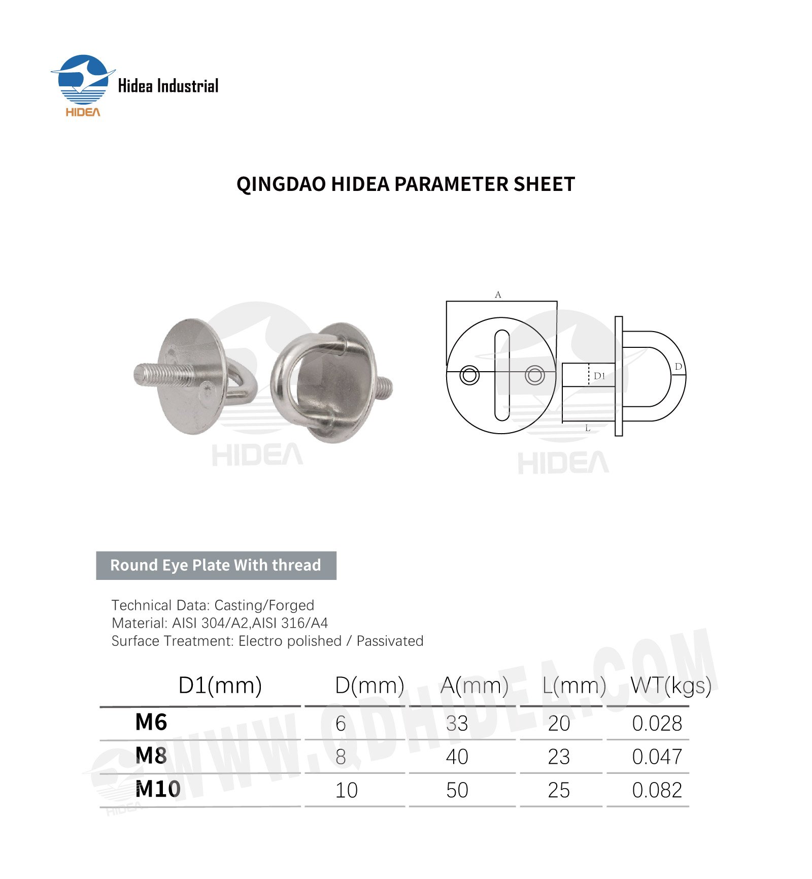 Threaded Round Pad Eye Plate Specification