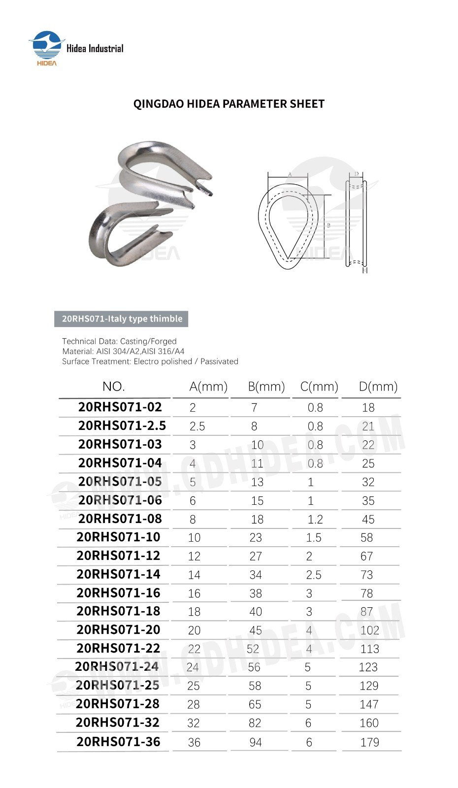 Italian Type Wire Rope Thimble Specification