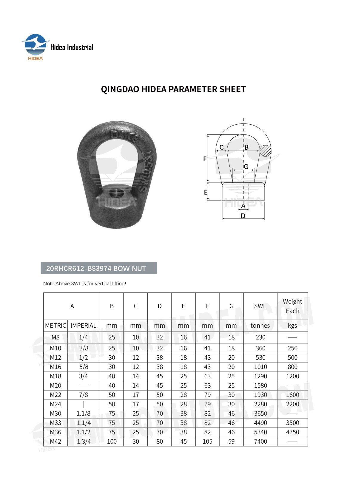 BS3974 Bow Nut Specification