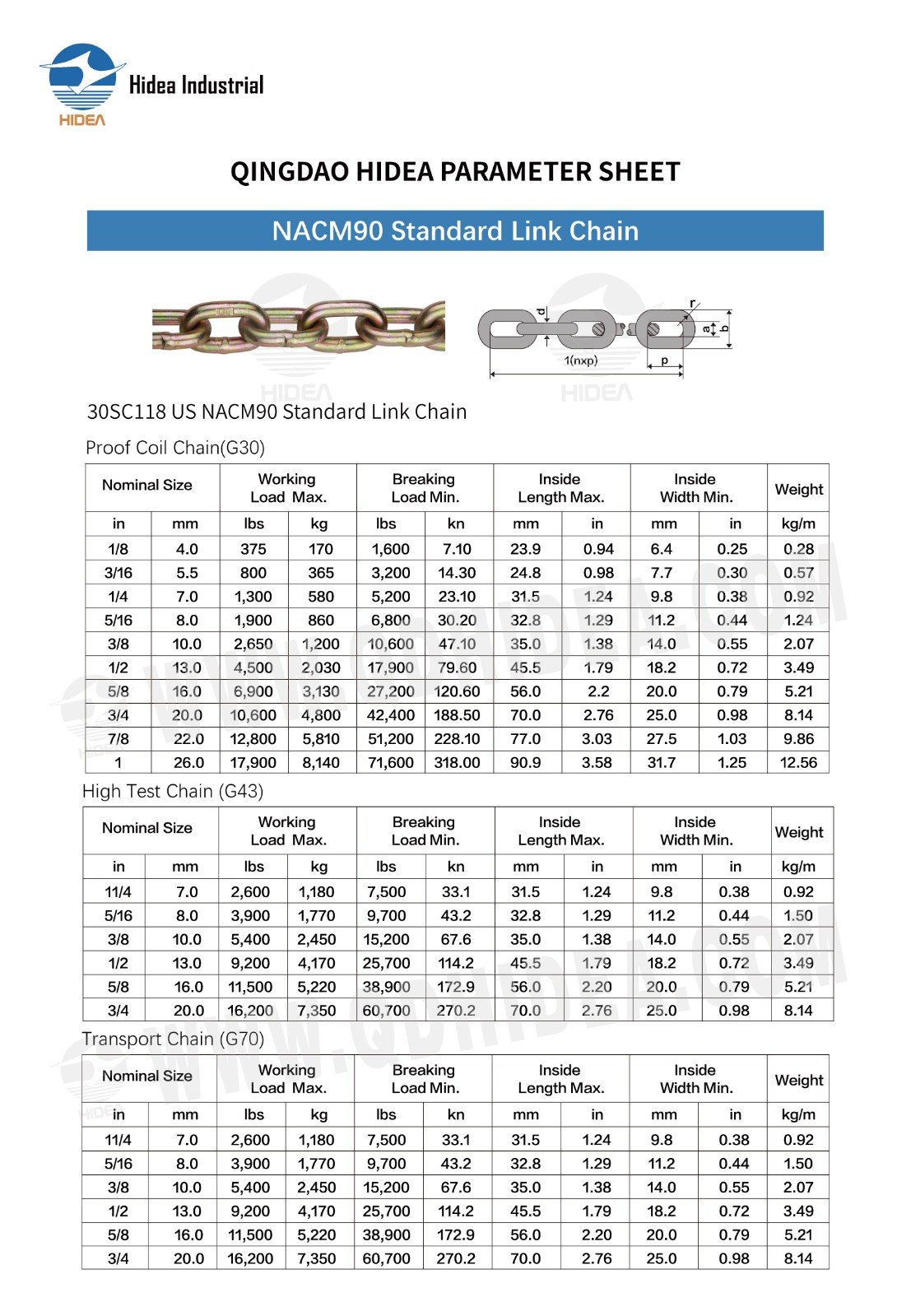 NACM90 Link Chain Specification