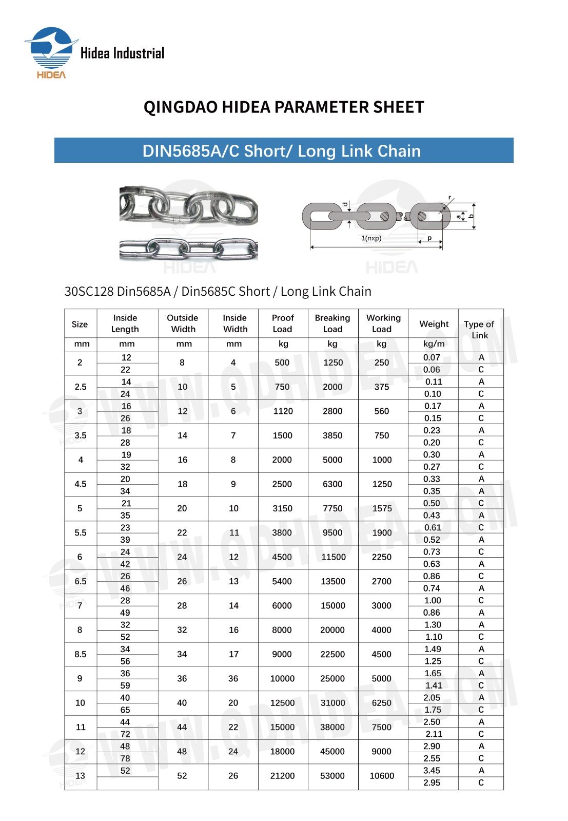 DIN 5685 Welded Link Chain Specification