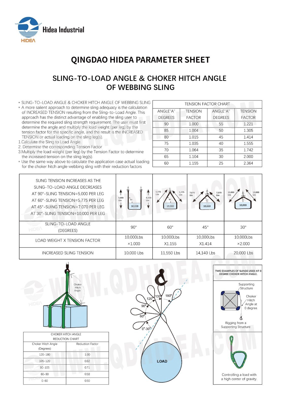 HIDEA SLING-TO-LOAD ANGLE & CHOKER HITCH ANGLE OF WEBBING SLING