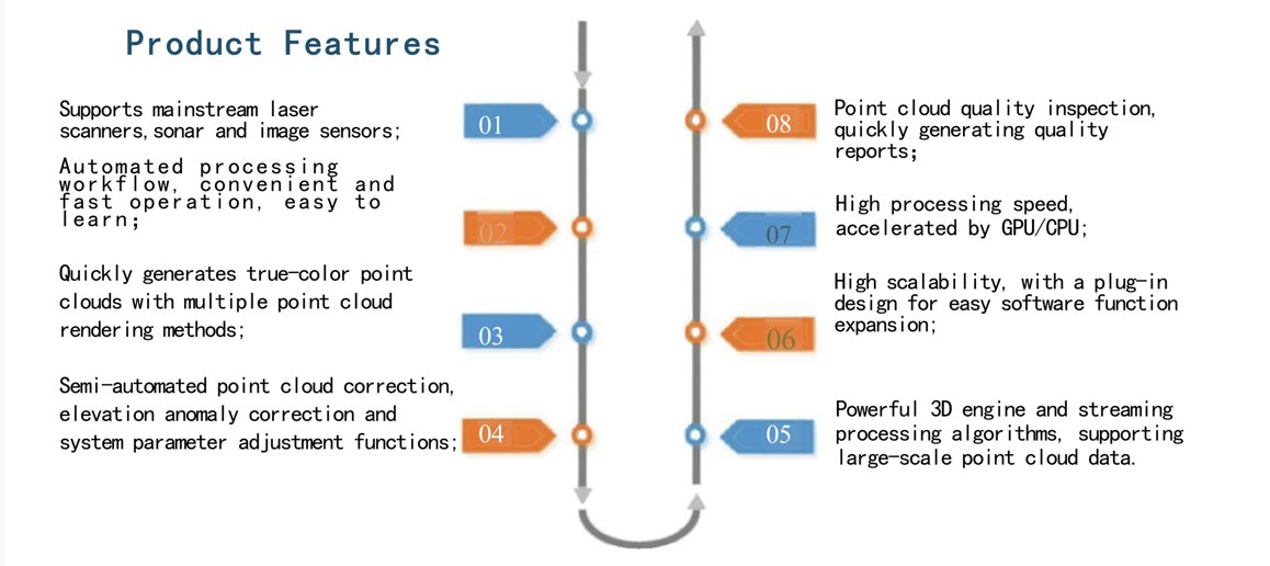 vsurs process