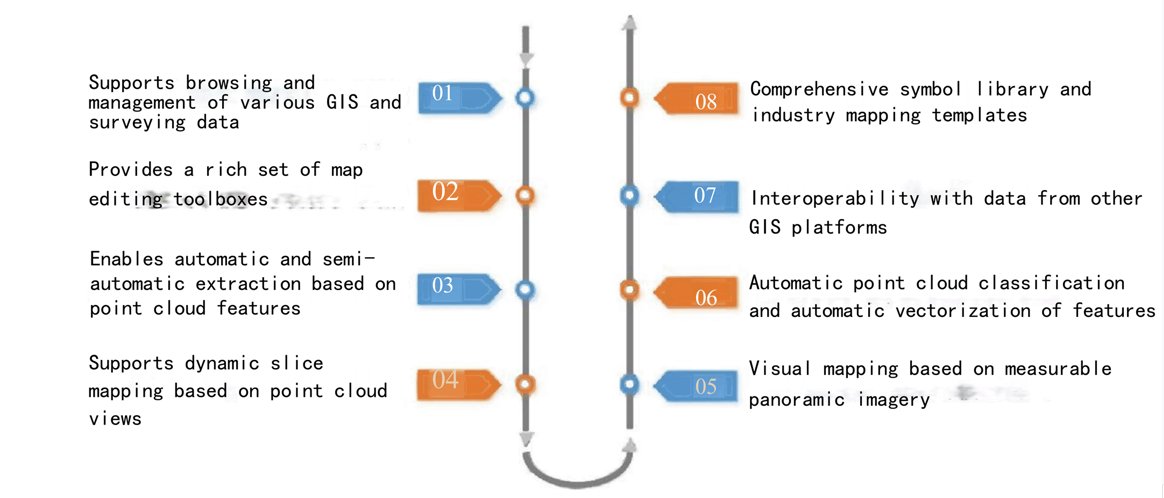 vsurs map
