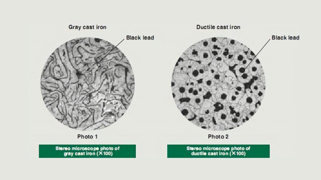 The differences between grey iron and ductile iron 